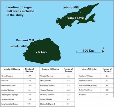 The future of the sugarcane industry in Fiji: climatic, non-climatic stressors, and opportunities for transformation